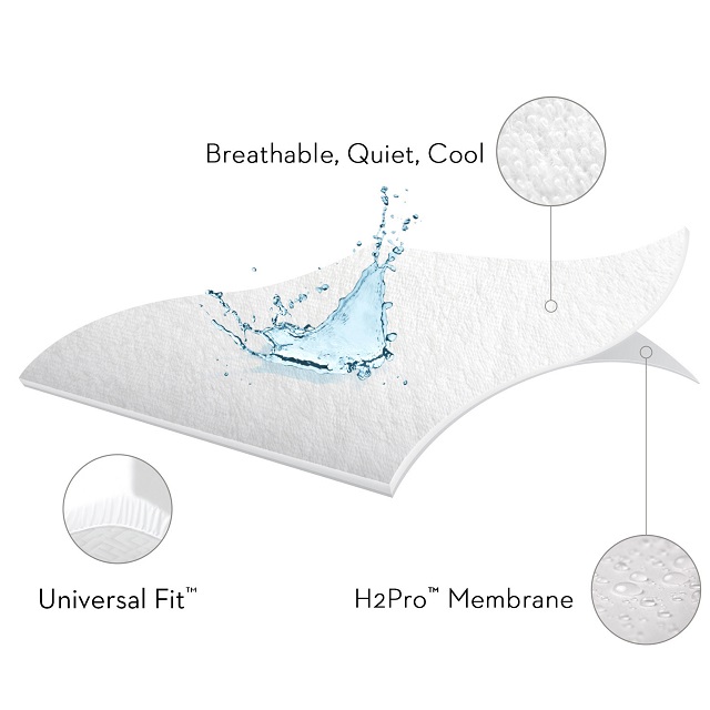 Tissu éponge blanc 130 g/m² 80 % coton 20 % polyester laminé avec TPU/imperméable/respirant/acariens